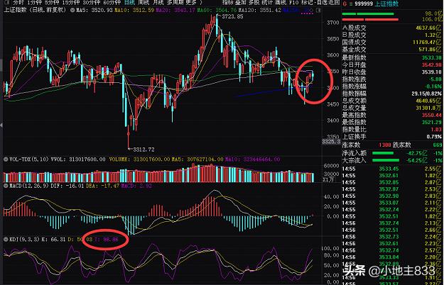 11月15日收盘分析