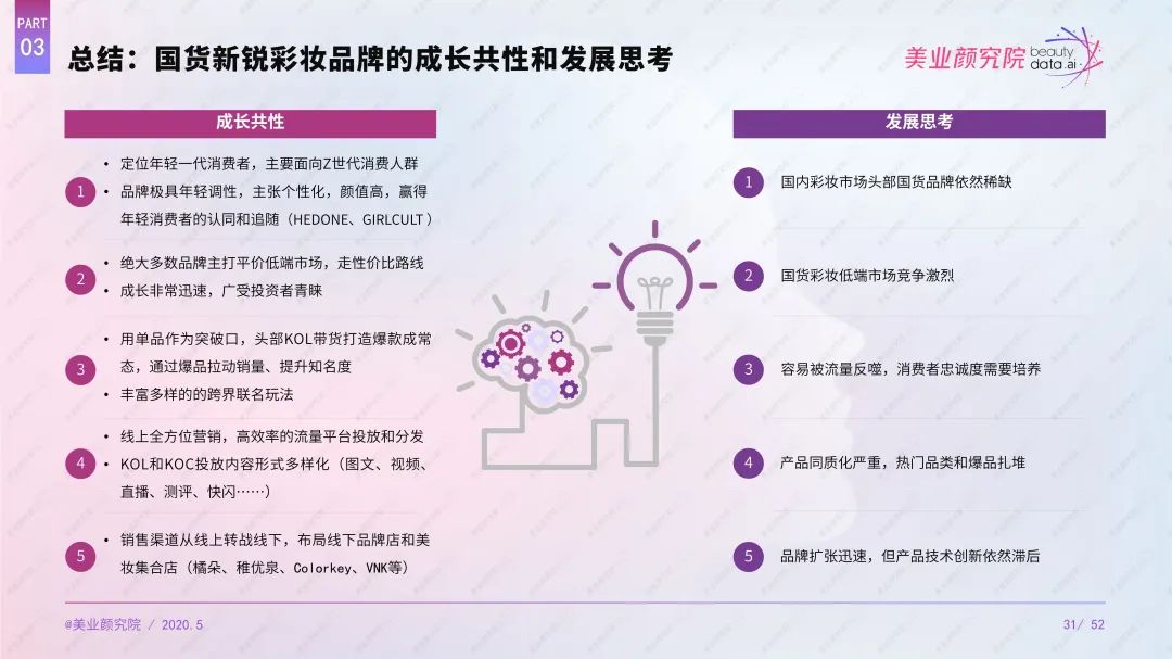 国内一线高端美妆品牌排行榜最新,美妆品牌档次排行标准最新版