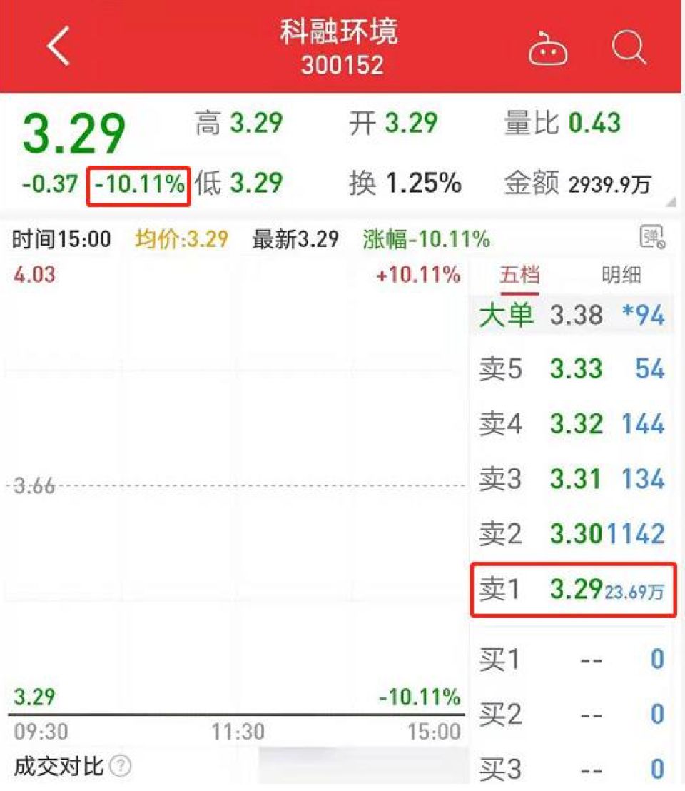 信披违规公司的走势,信披违规被证监会立案对股票影响