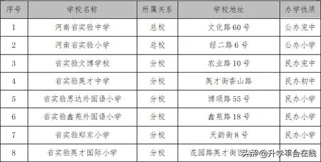 郑州几大教育集团,郑州民办高校三巨头
