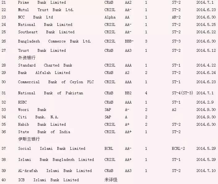 孟加拉国现在开信用证有问题吗,外贸出口企业风险点说明