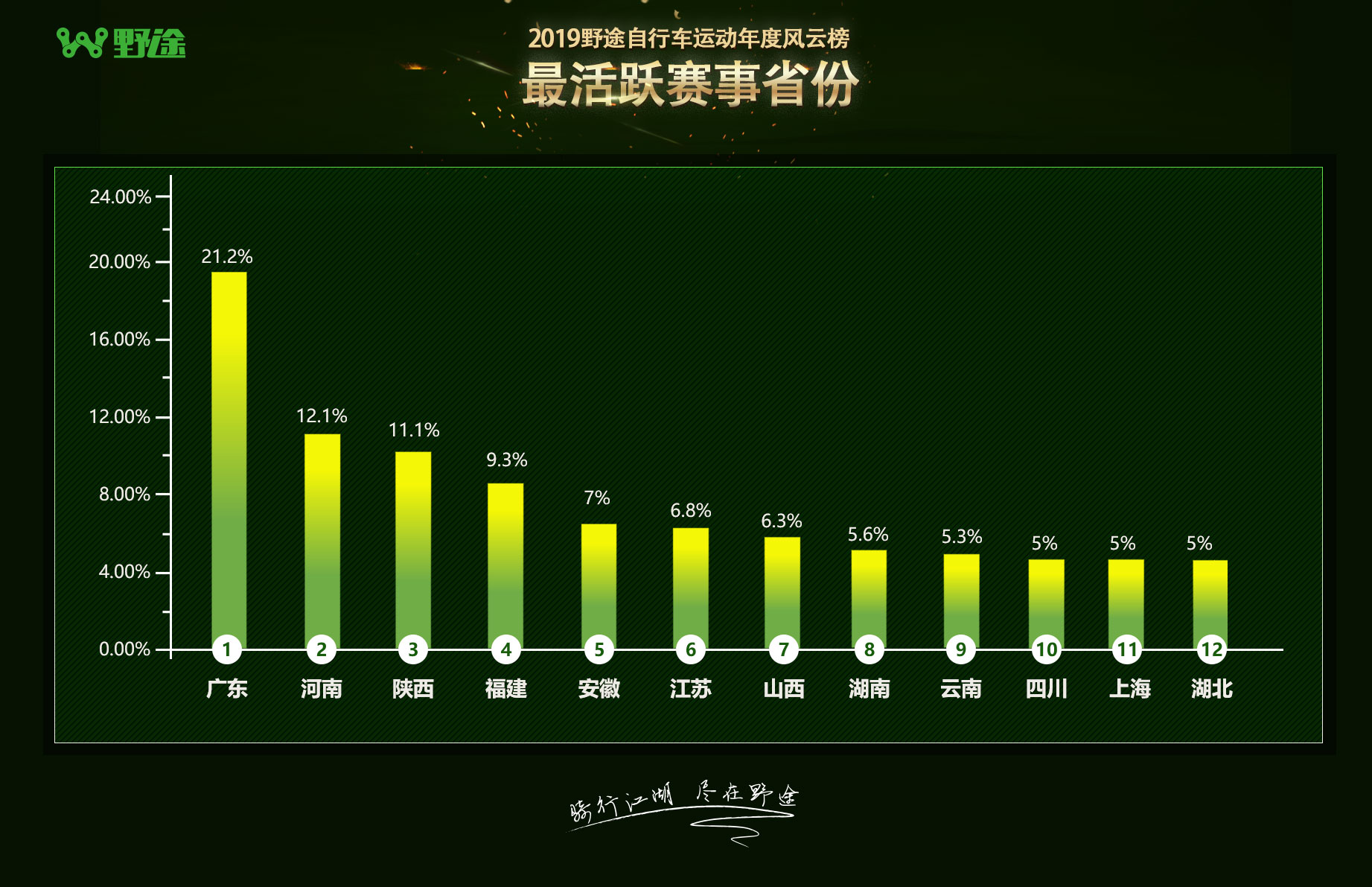 2024年自行车比赛名次公布,自行车野途排名