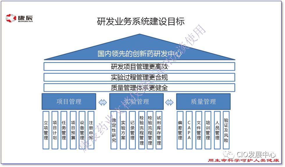 康辰药业创新药临床试验时间,康辰药业新药研发