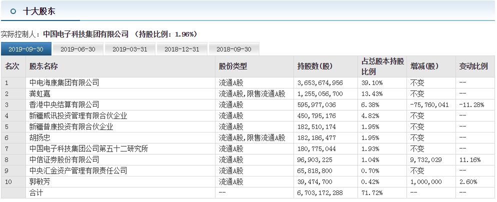 海康威视判决,海康威视破产
