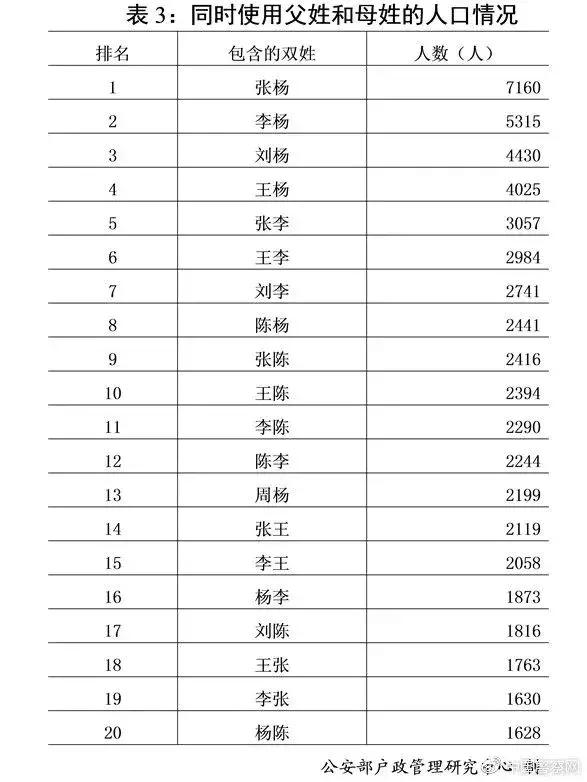 王者荣耀取名字重复怎么取得好,王者荣耀赛季取名大全最新