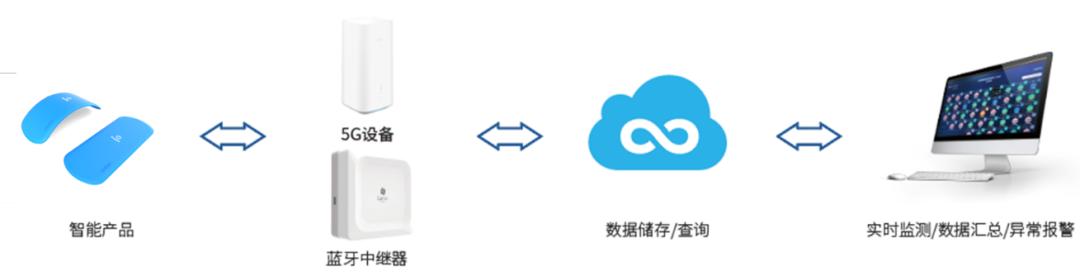 首批智柔智慧病区系统落地三甲医院桂花网蓝牙网关应用再升级