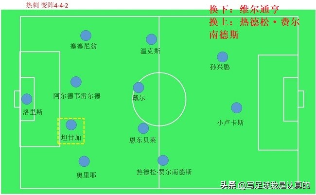 穆里尼奥19-20赛季,18-19欧冠决赛穆里尼奥