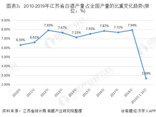 中国白酒的区域布局,中国白酒板块