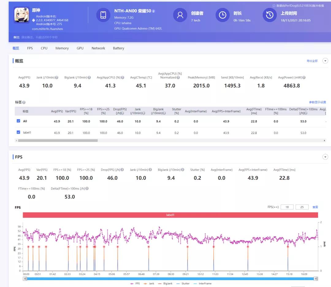 荣耀50屏幕评测,荣耀50手机测评