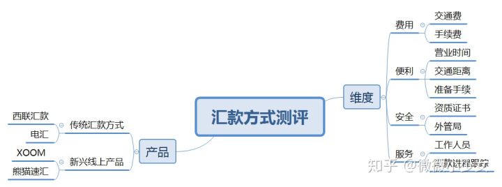 跨境汇款中国哪种汇款方式最省,跨境汇款最快的方法