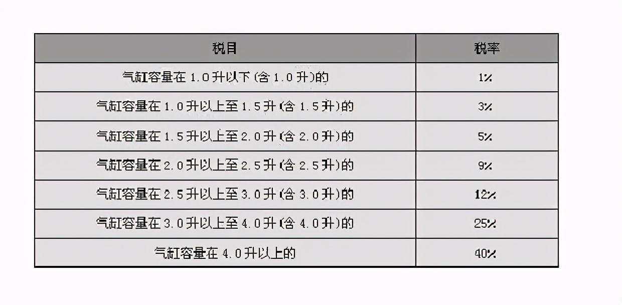 陈年旧事解读，大众朗逸为何将1.6L发动机减配成了1.5L？