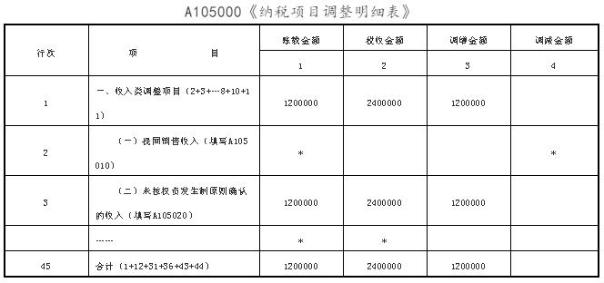 企业所得税跨年度汇缴事项,企业所得税汇算清缴刘会计