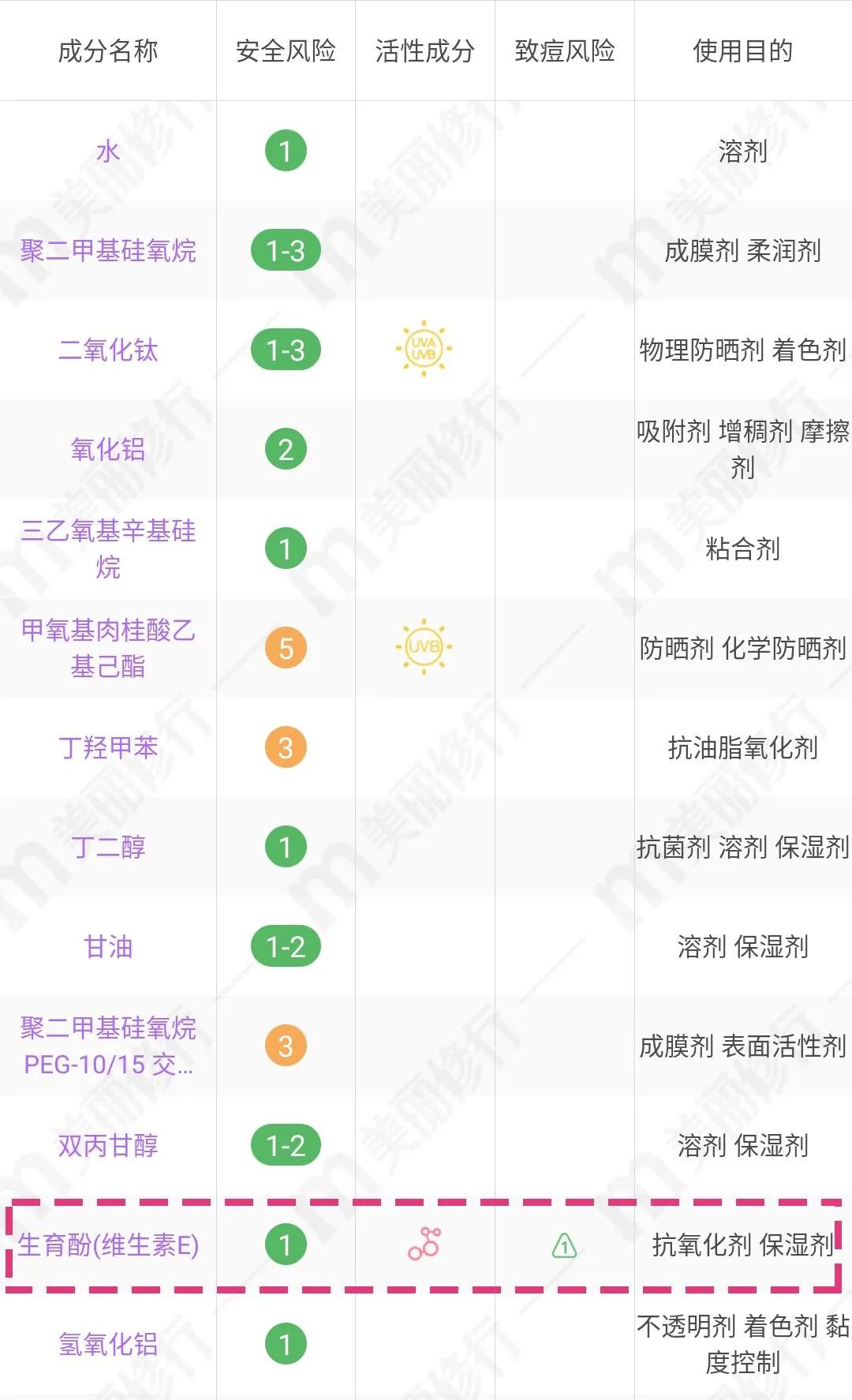 为什么有人化完妆皮肤发亮,妆感油腻是怎么回事