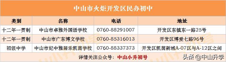 中山积分入学又报民办学校,中山公立学校积分满多少才能进