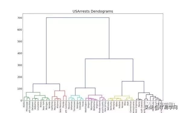 各种数据分析可视化图表,数据可视化之终极展示