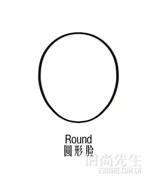 大圆脸的我戴错了眼镜,脸又放大了1倍|喵定