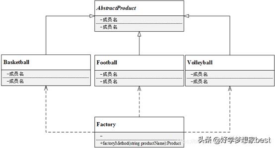 C++设计模式,c++设计模式详解