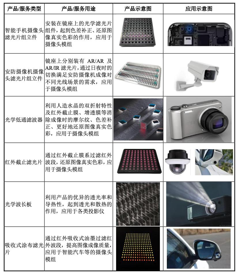 美迪凯公司的射频前端芯片,美迪凯光学光电子元器件是生产啥