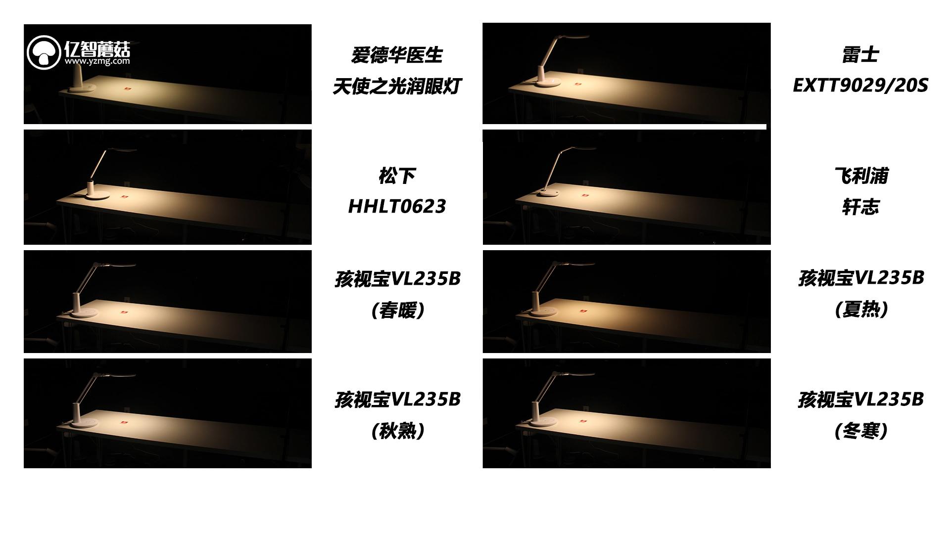 不要再相信“护眼灯”这种鬼话了!200~1500元台灯横测揭秘