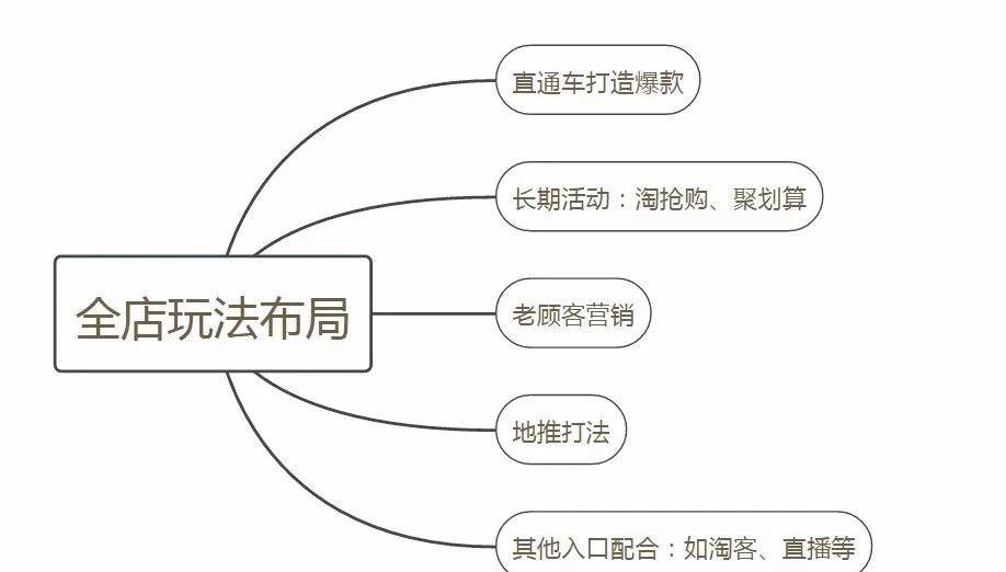 淘宝天猫电商如何打造爆款,淘宝天猫爆款运营教程