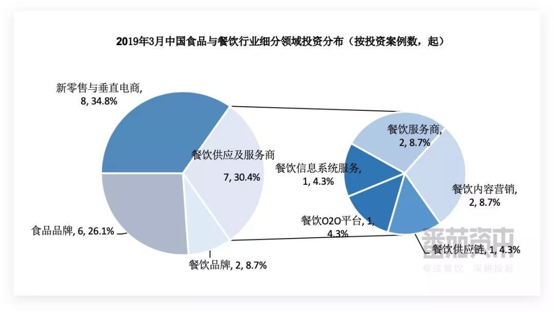 报告：谊品生鲜获腾讯美团等20亿元投资，歌德盈香完成10亿元融资