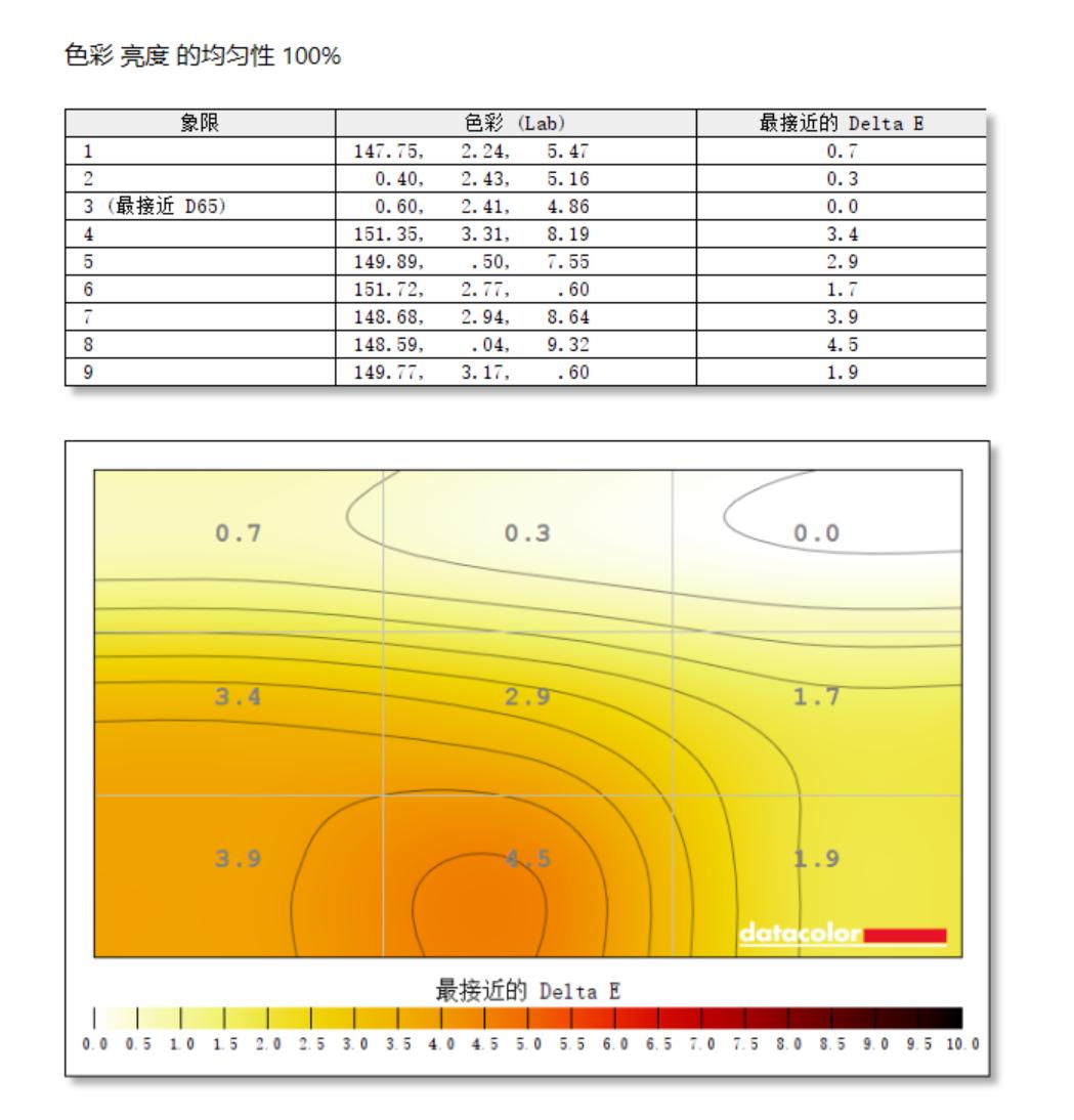 为什么我会回购C-FORCE便携屏，CF015C是一块务实的拓展屏吗？