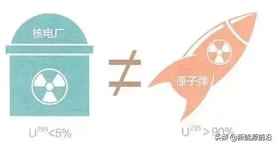 火、水、风、光、核发电原理与成本电价！（2021年版）