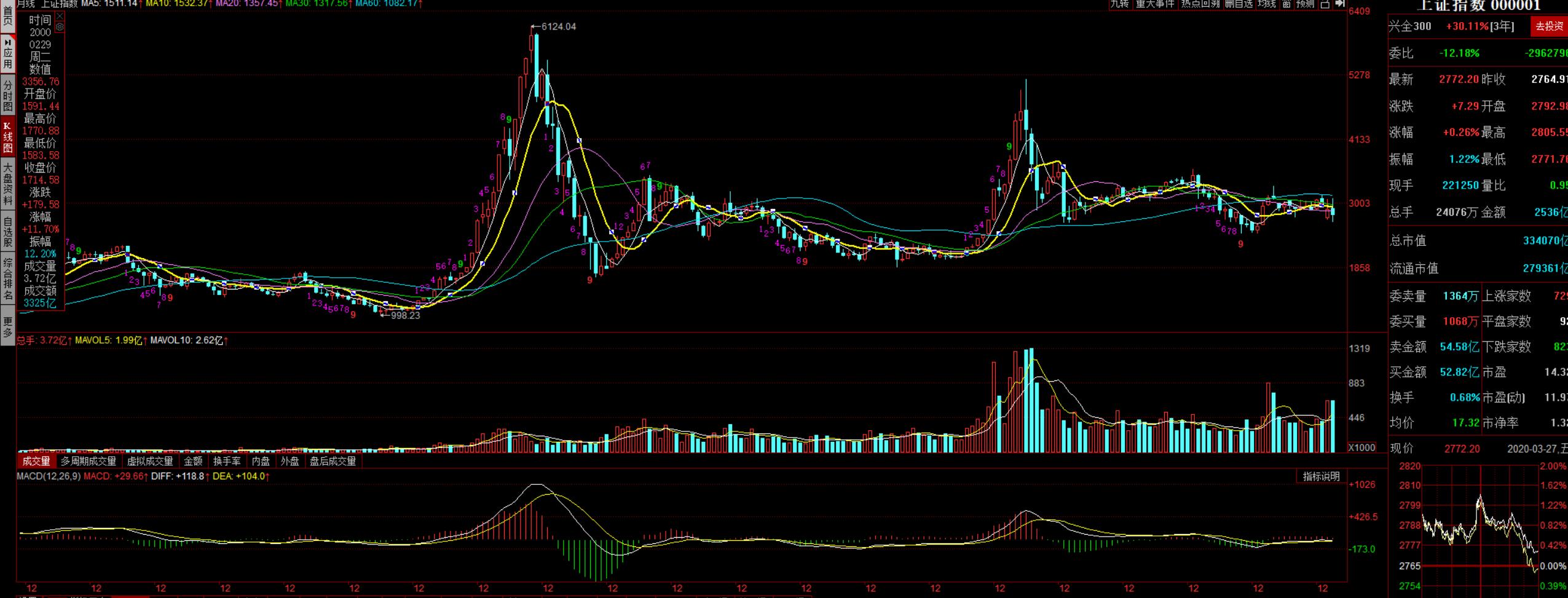 多年选股经验之谈,多年炒股