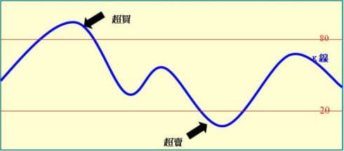 在股票市场，金融科班出身和自学成才的人，两者有多大差别？