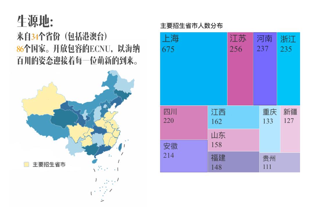 2021华东师范大学新生数据：来自34个省份86个国家，男女比约1:2