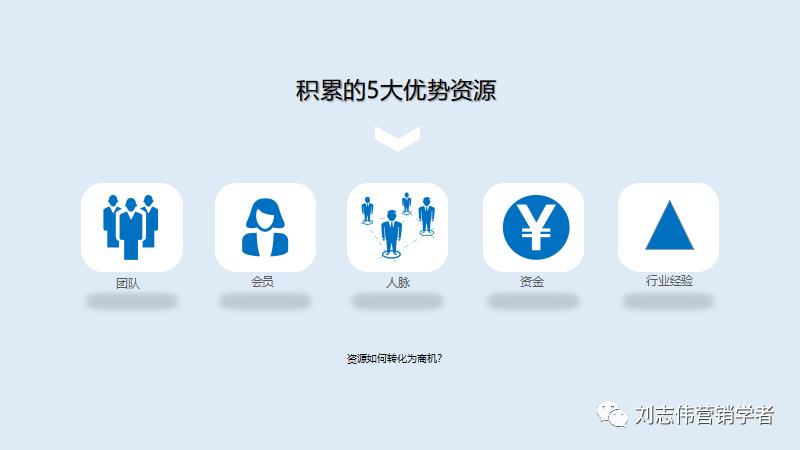 新零售背景下企业营销策略探究,b2b平台运营方案ppt