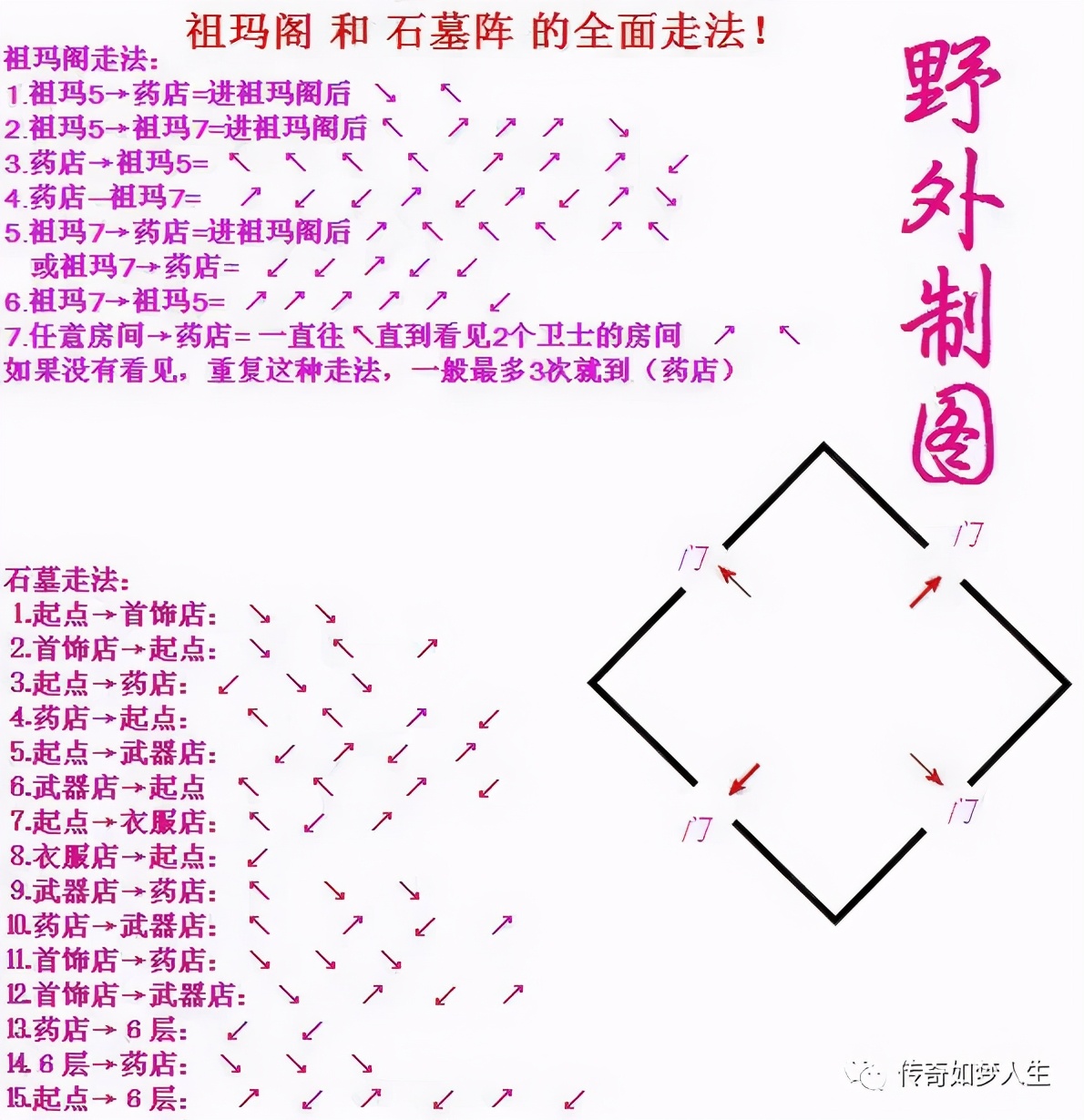 祖玛阁怎么挂机,热血传奇十大最强玩家攻略