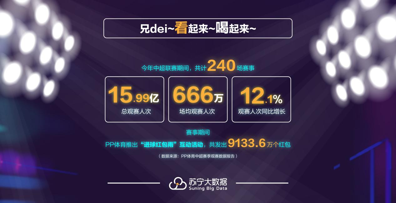 苏宁易购销售增长,苏宁纸巾