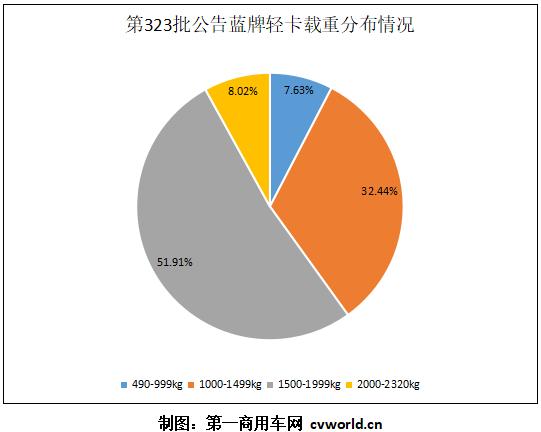 江淮福田解放哪个车型好,福田江淮重汽解放