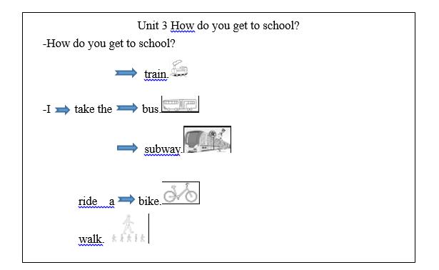 中学英语教案模板,中学教案英语