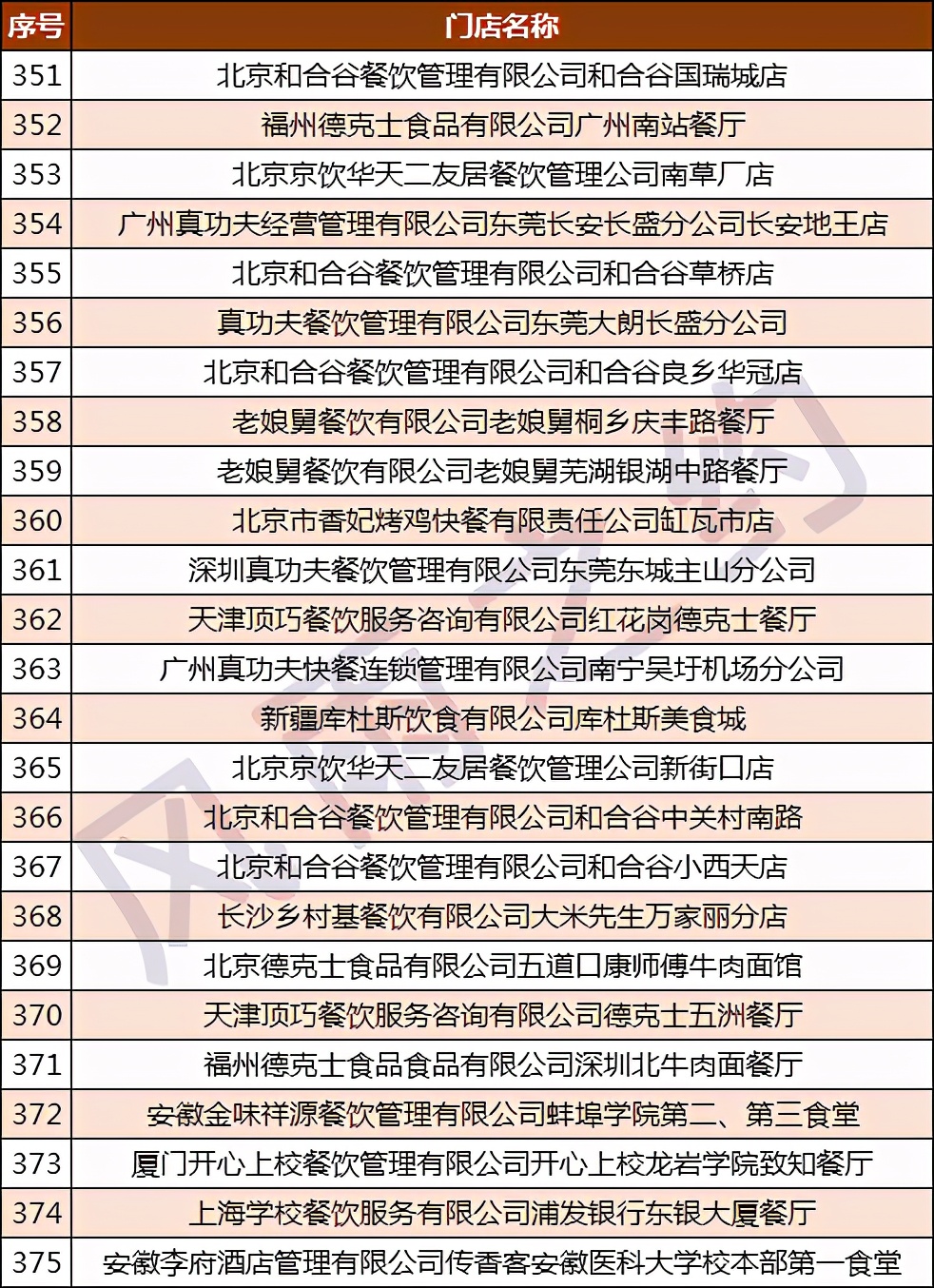 中国500强酒店,宁波白金汉爵大酒店