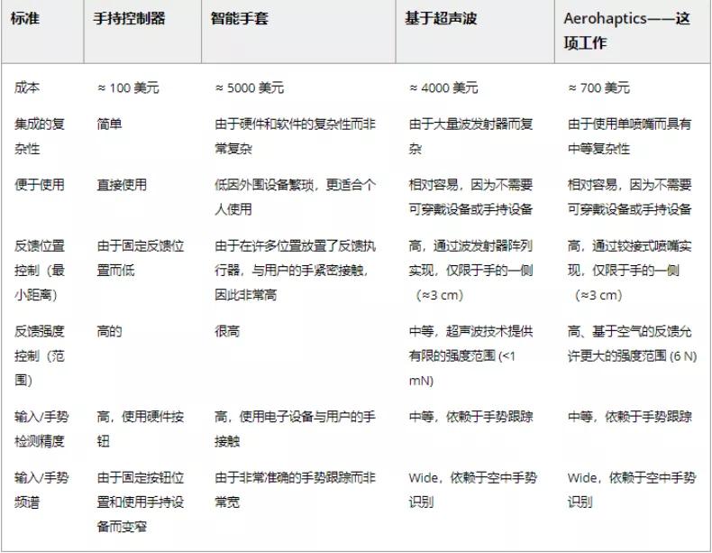 可触摸的全息投影！“空气触觉”技术让虚拟篮球亦有真实弹跳感