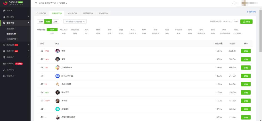 抖音短视频怎么开数据分析,抖音如何看短视频数据分析
