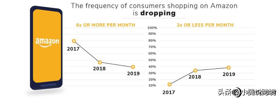 亚马逊好多东西买不到,亚马逊为什么会有假货