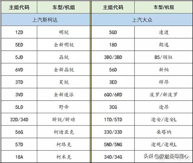 汽车数字和字母有什么区别,汽车字母知识普及