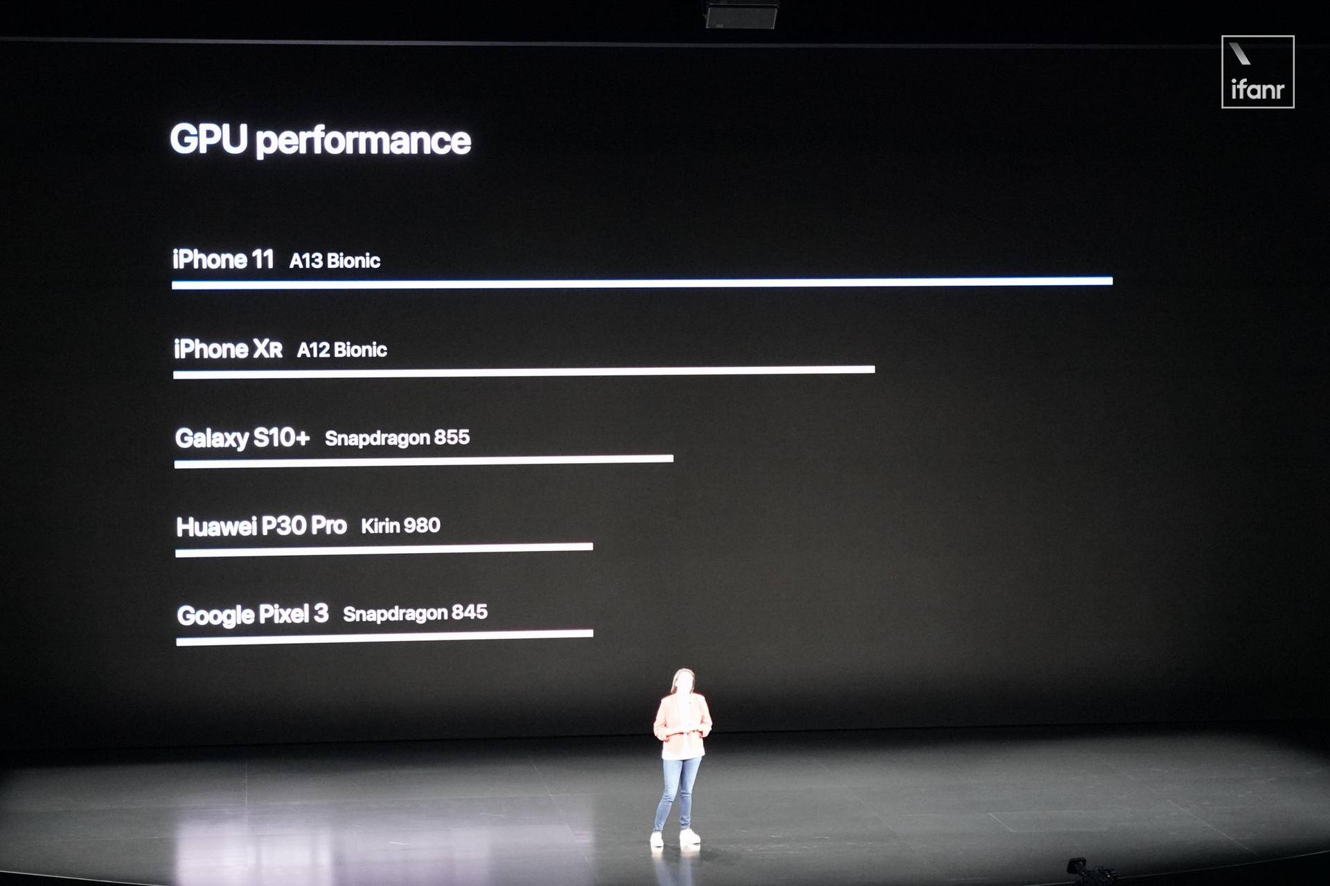 iphone11公开版和快充套装,iphone11发布会