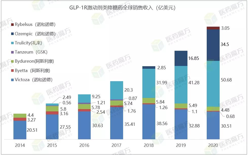 最新靶点新药进展,国际新药发展趋势