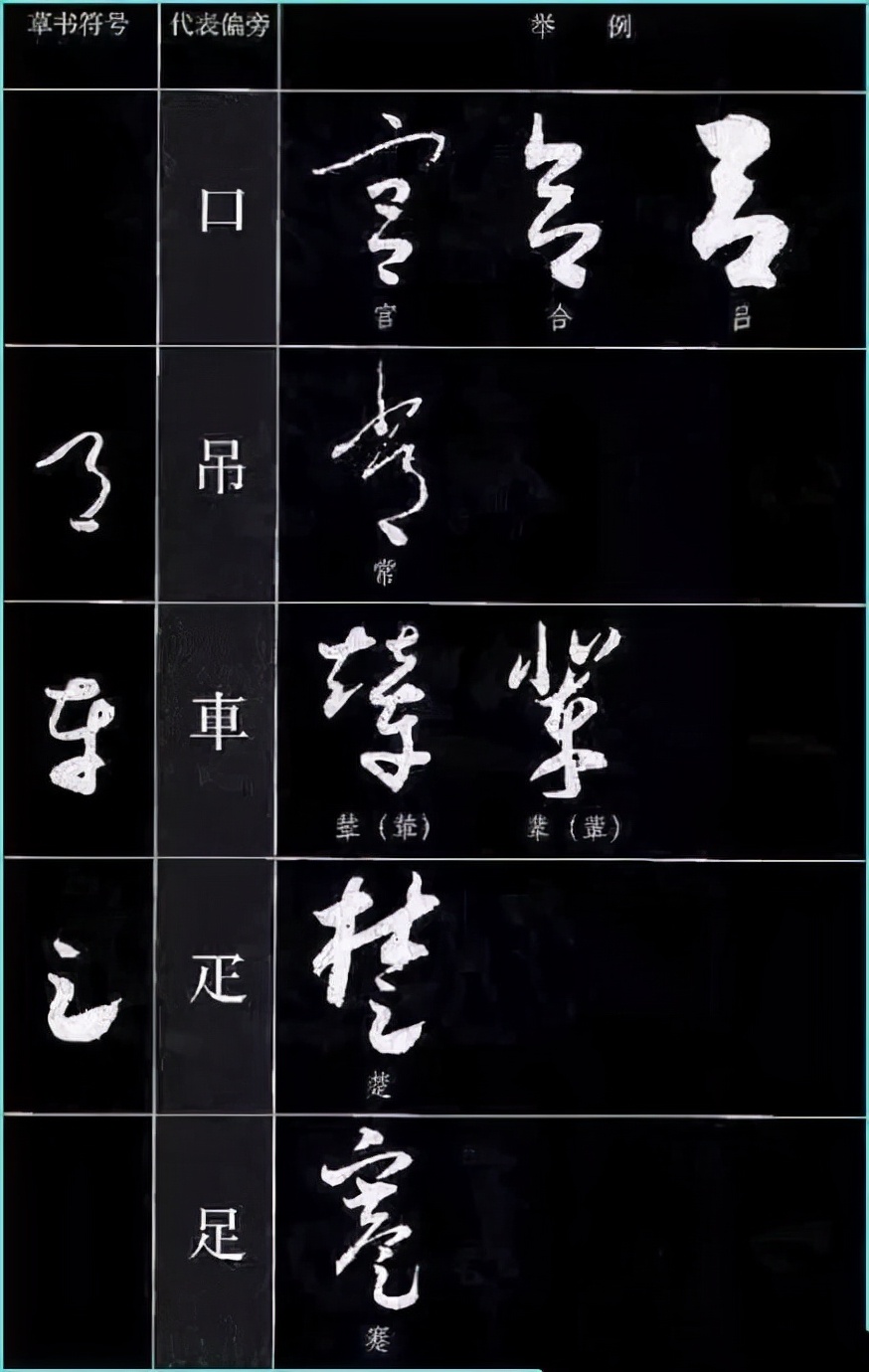 草书基本符号大全学草书必备,草书结构技巧讲解