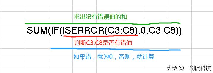 excel对数据的异常值处理,excel防错值函数