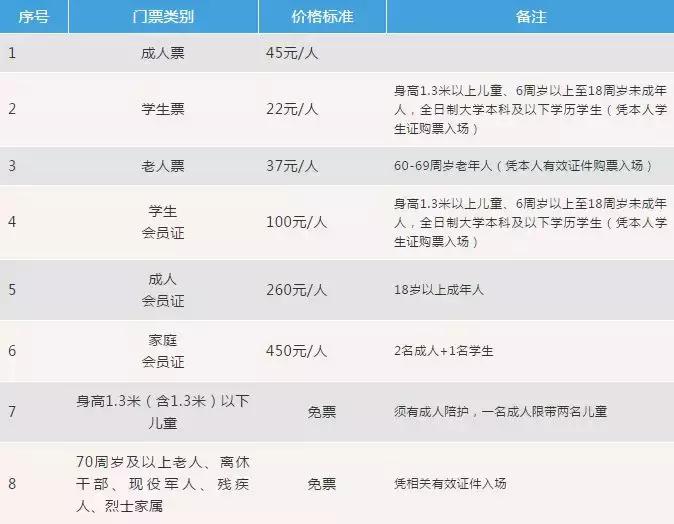 整个上海都是繁华的吗,上海一座美丽的魔都