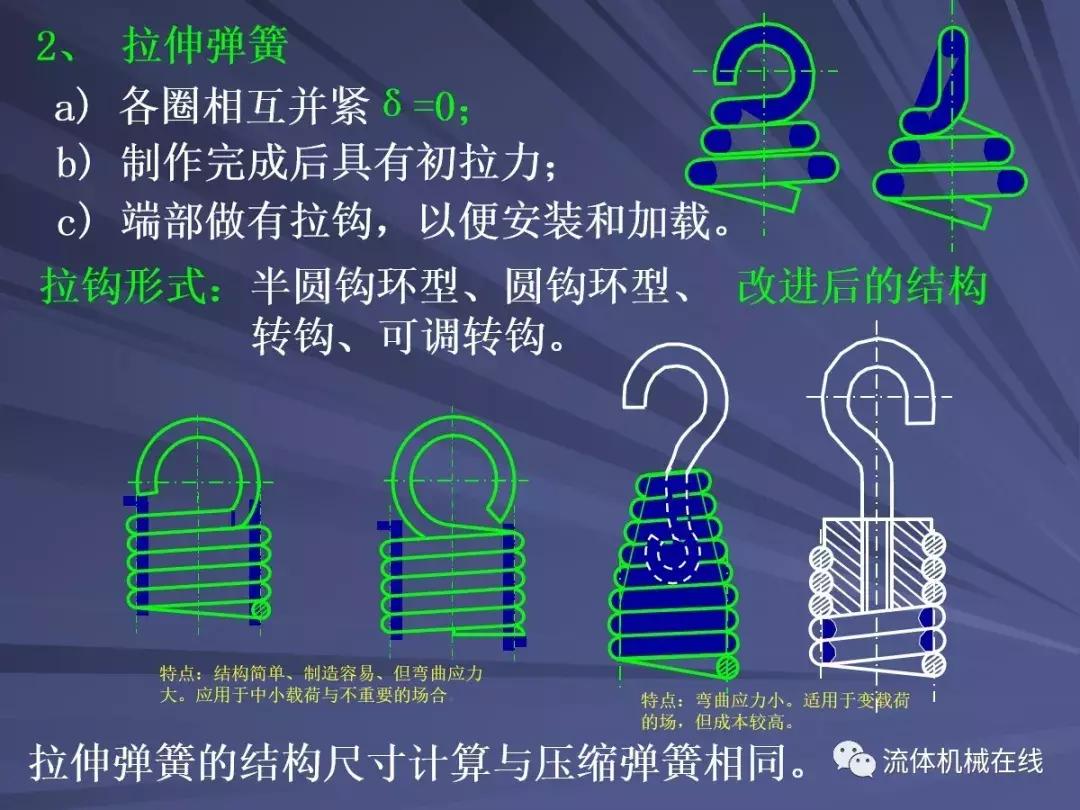 弹簧设计注意事项图片,弹簧设计计算实例
