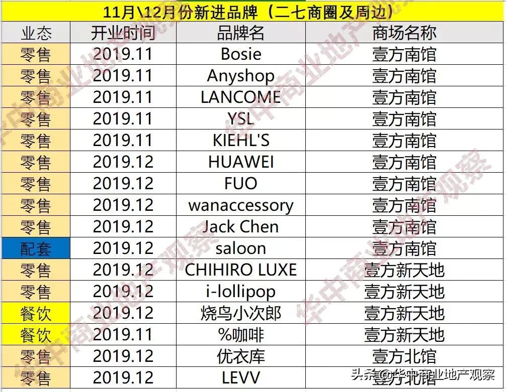 武汉市场排行,武汉新晋品牌