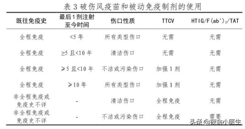 孩子被别的孩子咬应该打破伤风吗,孩子被咬了要不要打破伤风