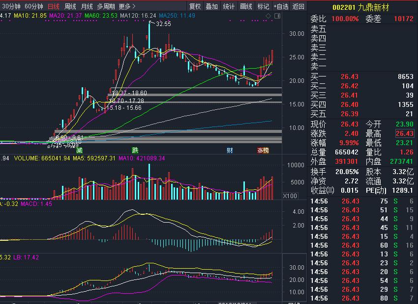 建投华科收购麦克奥迪,建投华科收购麦克奥迪意图