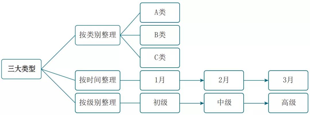文字多如何制作高端又实用的ppt,文字比较多的ppt怎么做